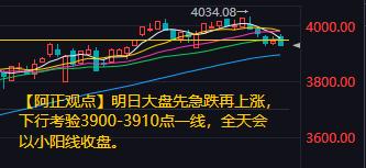 【11月20日收评：明日大盘先急跌再上涨 下行考验3900-3910点一线 全天