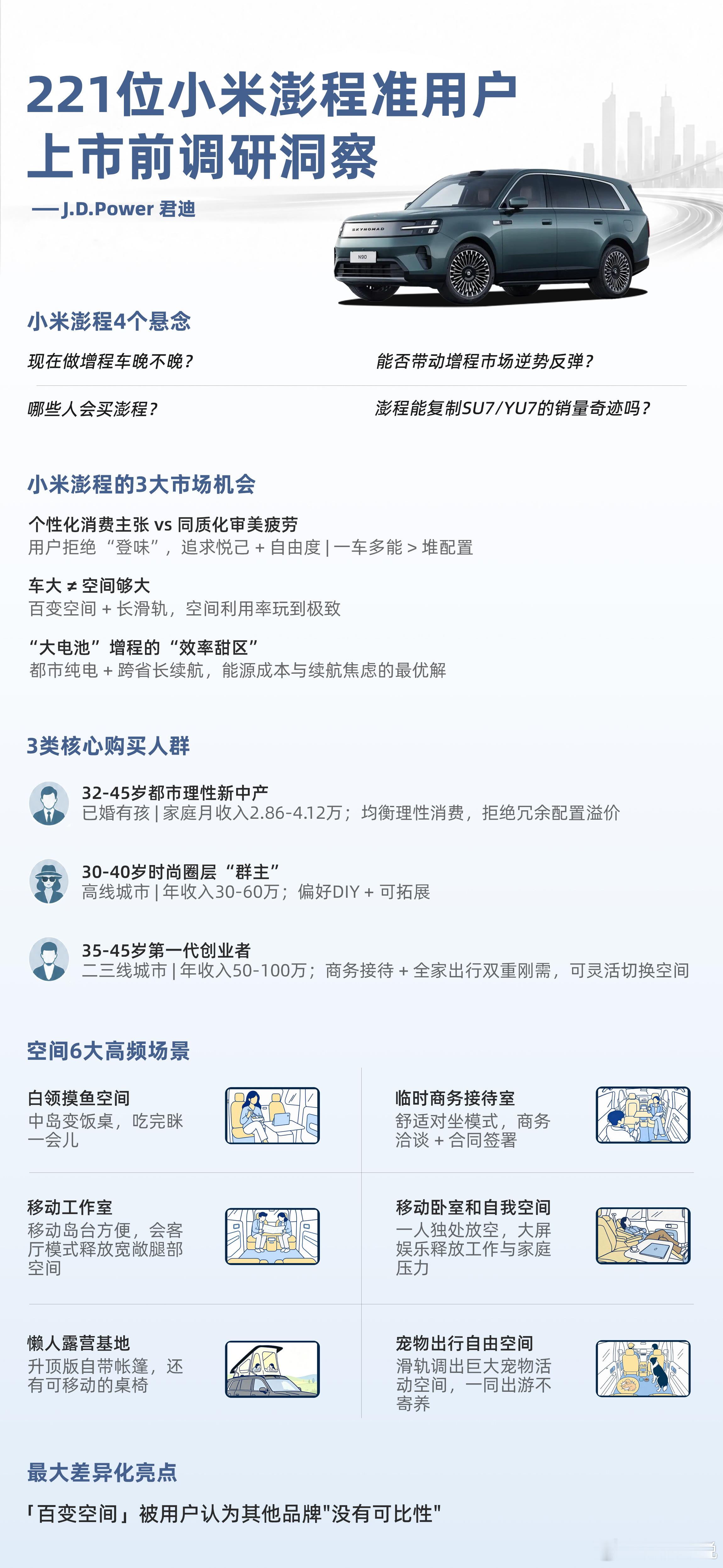 221位小米澎程准用户调研报告一台还没正式上市的车，为什么已经有不少人开始“蹲消