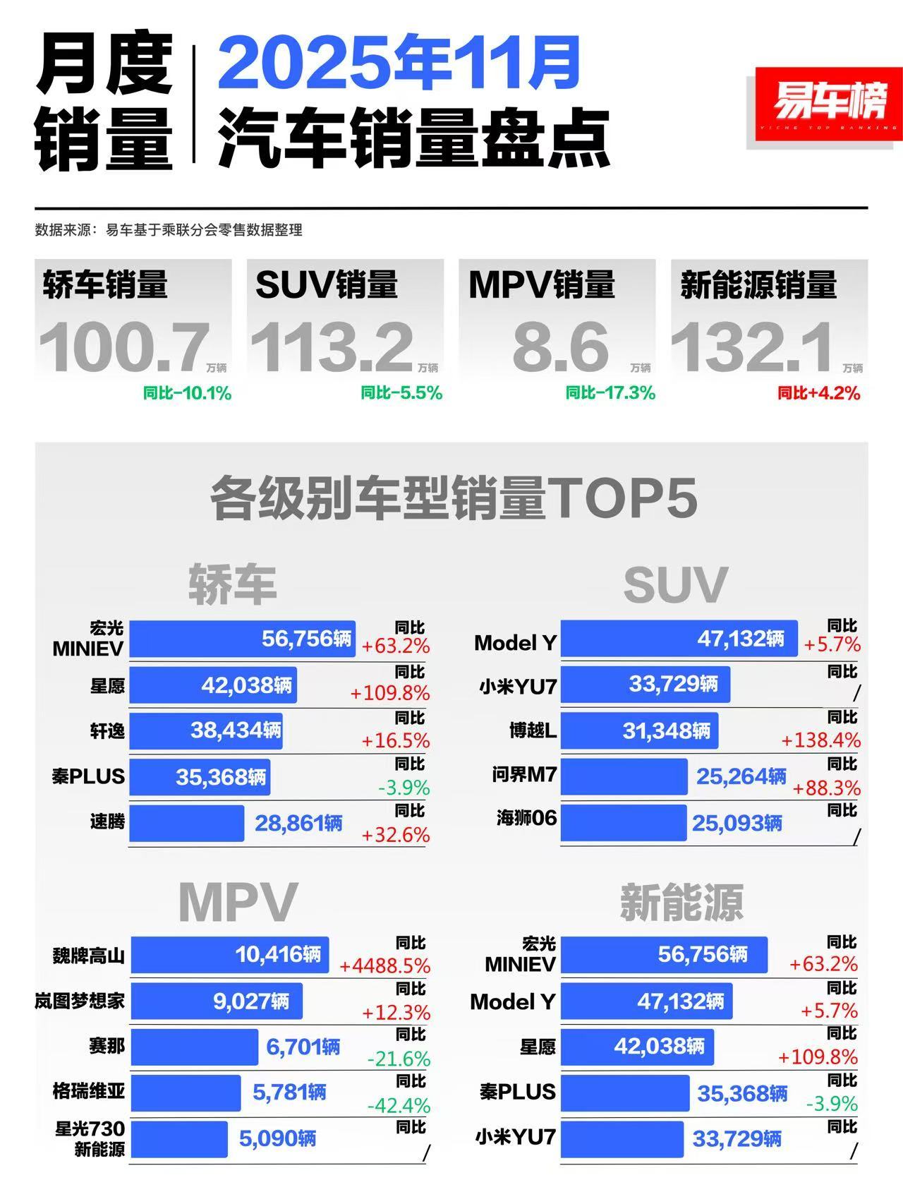 好开不重要？model Y屹立不倒大v聊车好多车anycar