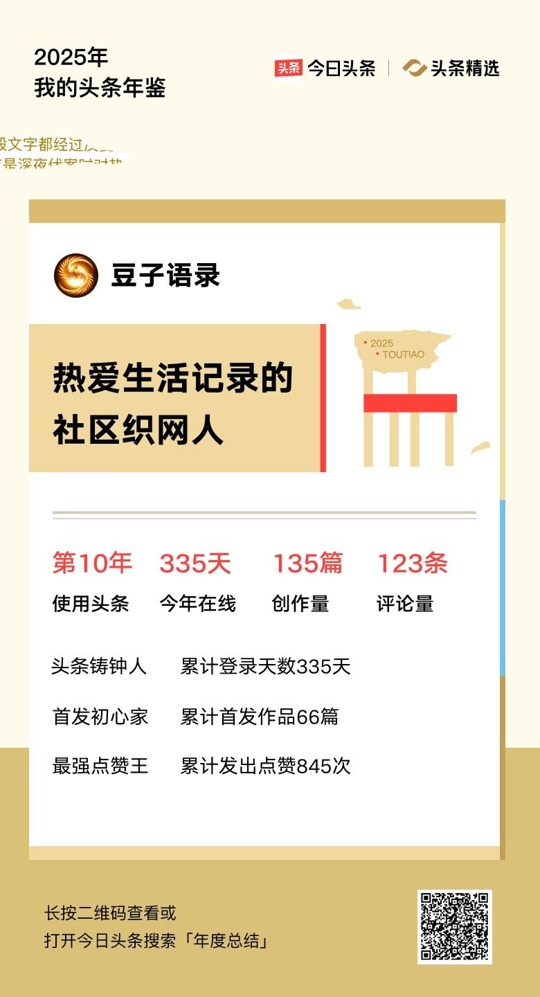 重磅上线！我的年度鉴定结果是“热爱生活记录的社区织网人”，你的结果又是什么？快来