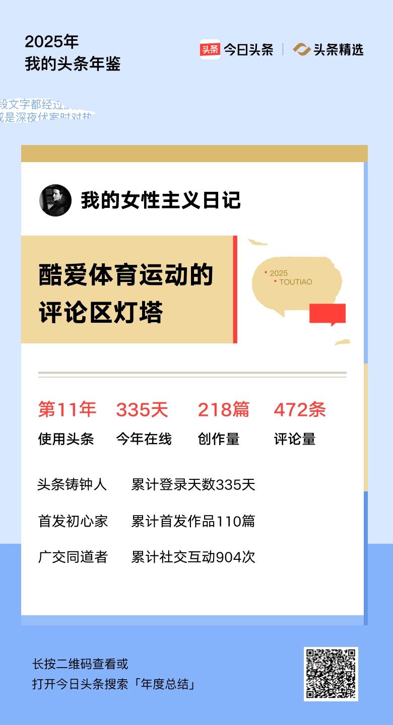 重磅上线！我的年度鉴定结果是“酷爱体育运动的评论区灯塔”，你的结果又是什么？快来