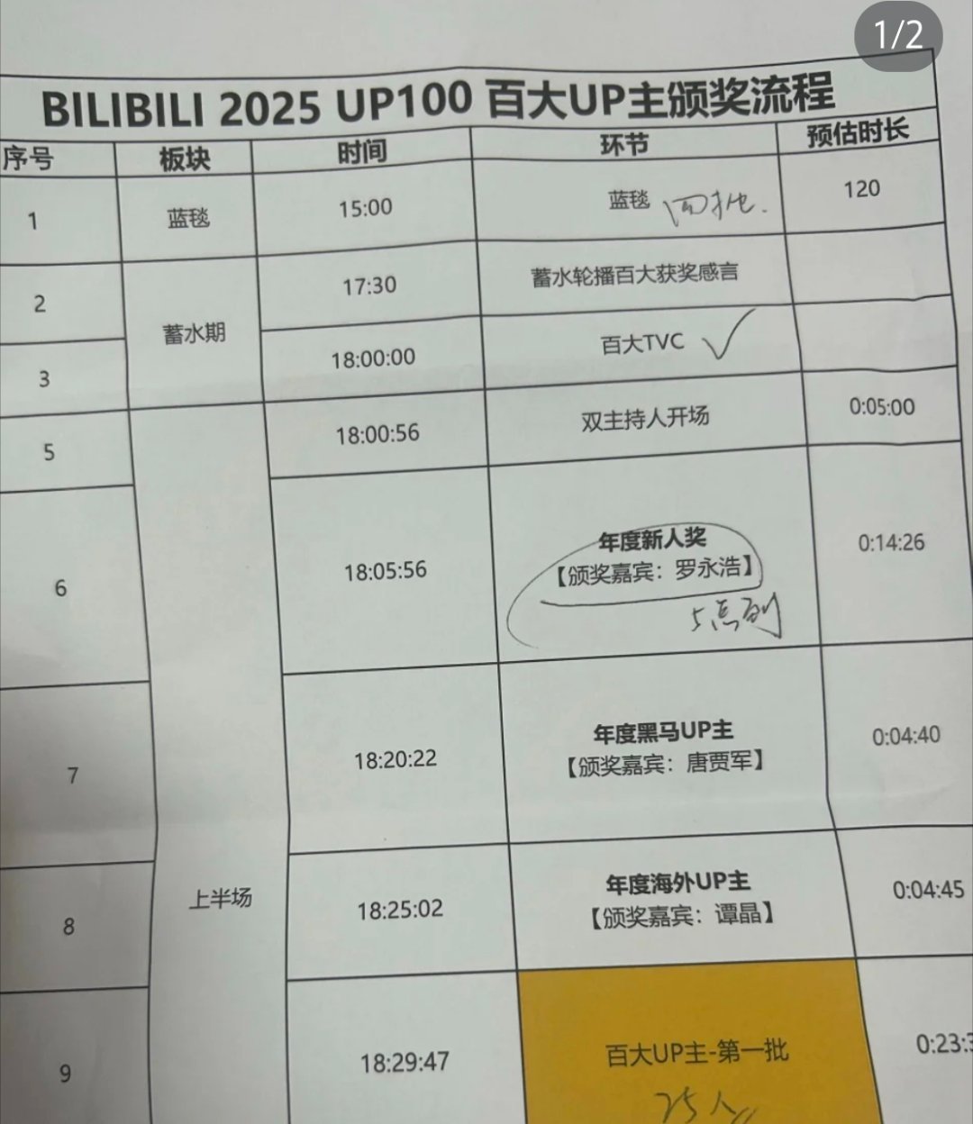 最近闲着没事的时候很喜欢听视频播客，偶尔抬头看一眼画面，比纯语音对谈多一些信息量