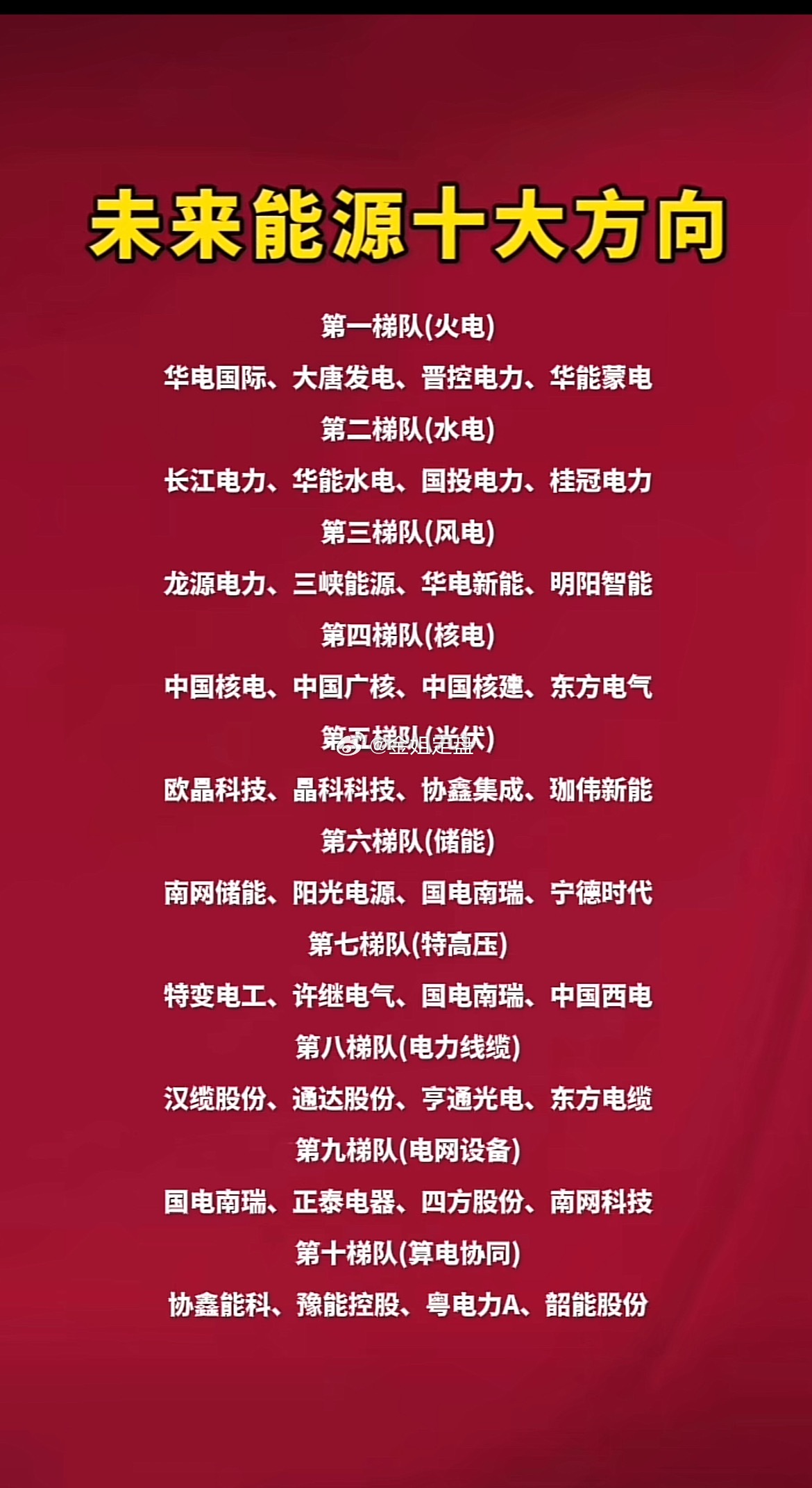 碳中和时代，未来能源十大细分赛道全梳理，火电、水电、风光核、储能、特高压一网打尽
