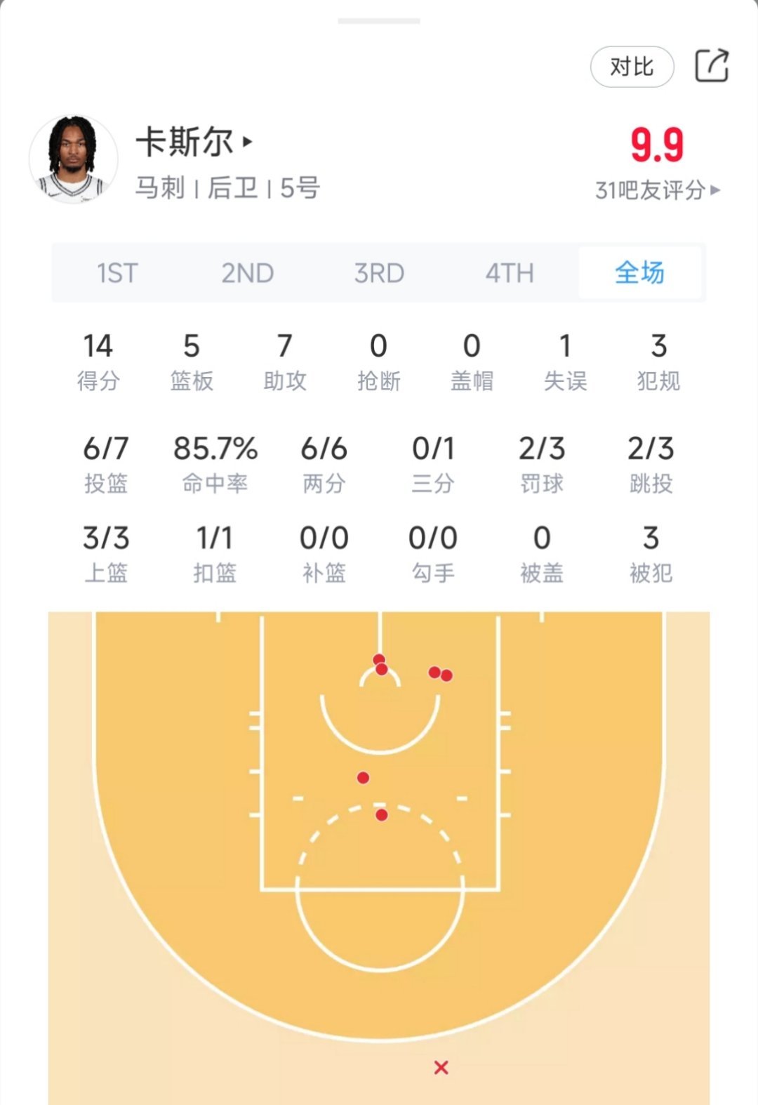 这小子从小威少变成小保罗了 ？