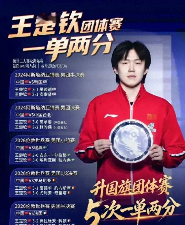 巴黎32强被骂了两年，王楚钦却接过男队队长：国乒为什么还敢用他
