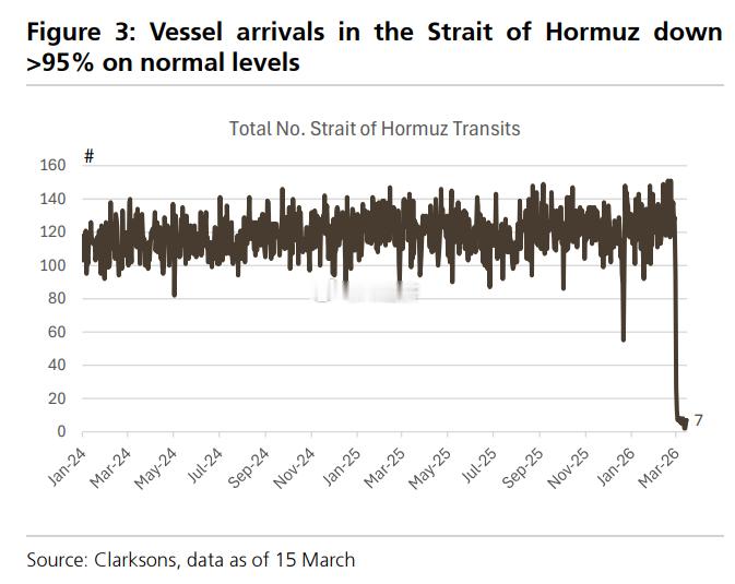 霍尔木兹海峡流量基本归零 