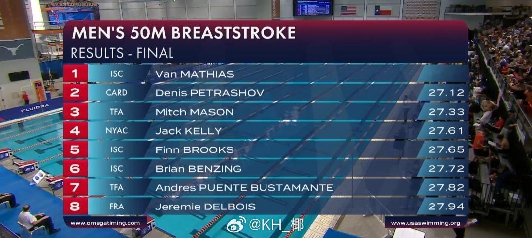 美国游泳系列赛奥斯丁站 男50蛙决赛Van Mathias 26.89Denis
