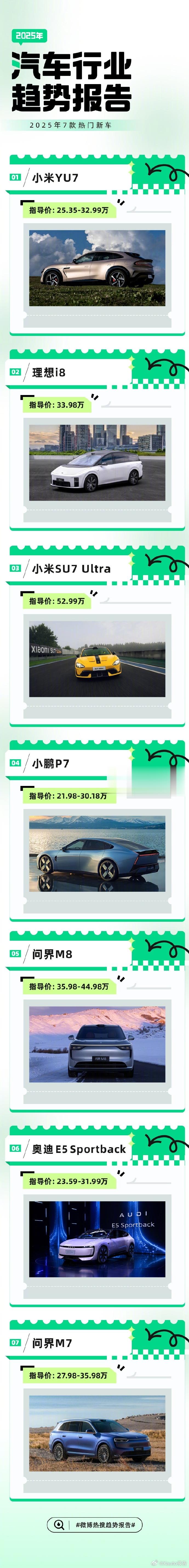 华为小米汽车热度远超传统车企 2月10日，微博发布2025年十大热搜汽车品牌榜。