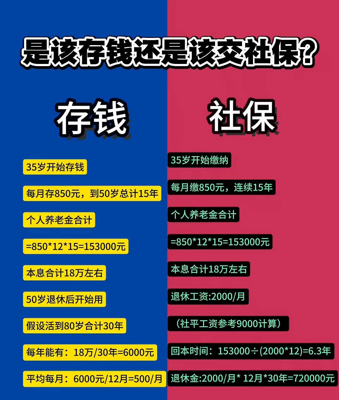 个人存款15年V个人社保15年！1、社保35岁开始缴纳:每月缴850元，连续15
