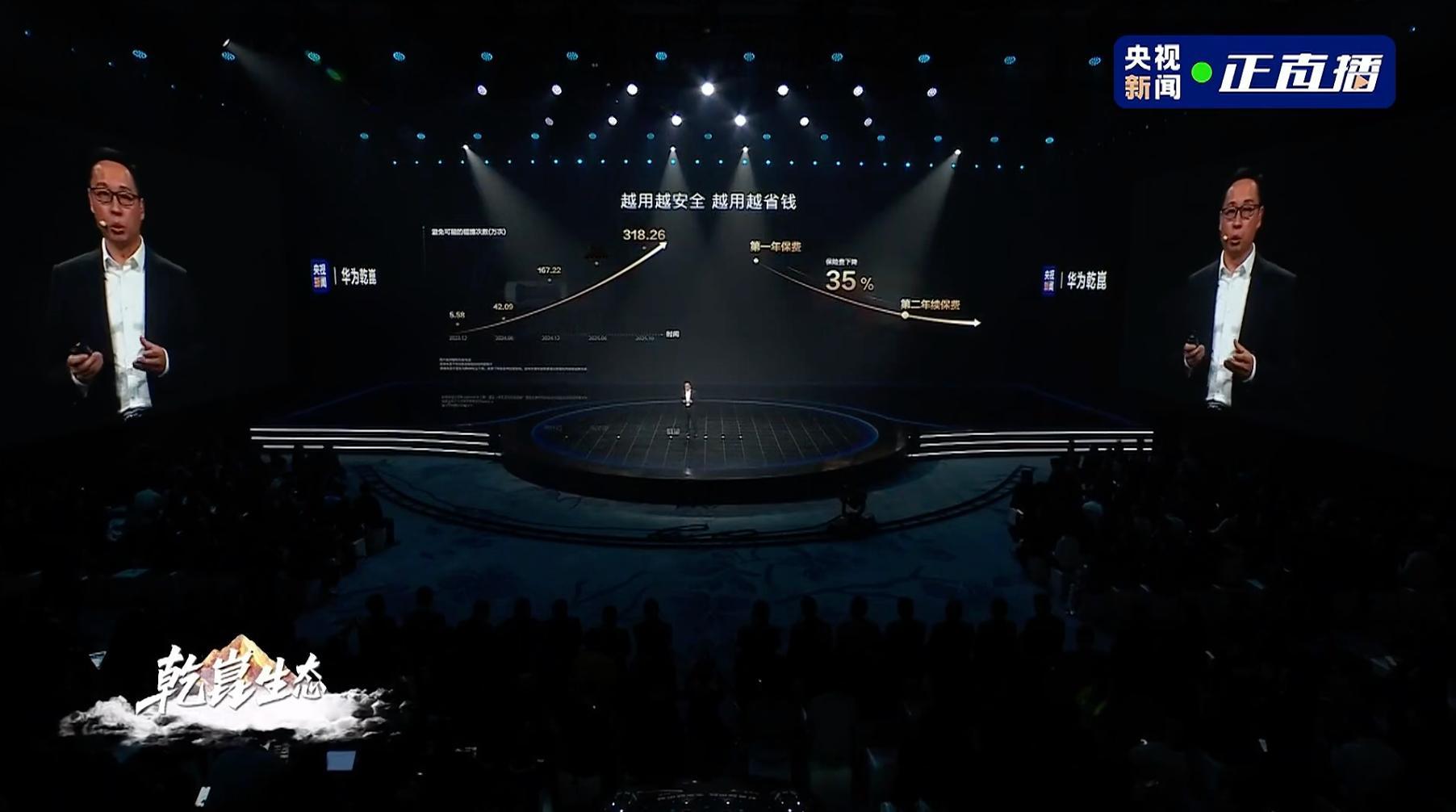 用户的眼睛是雪亮的！自华为乾崑智驾ADS 正式商用以来，从ADS 2到现在的AD