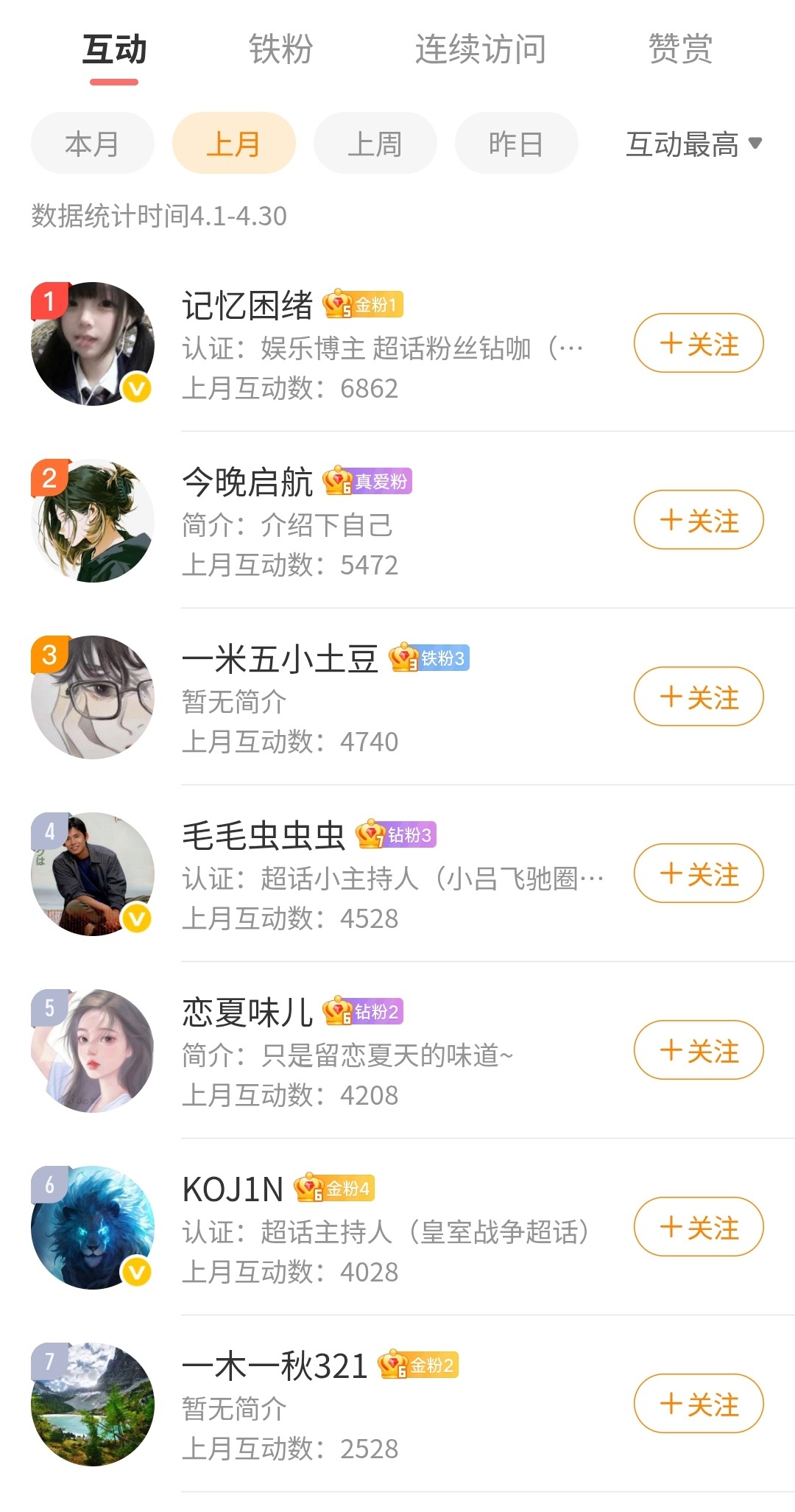 五月你好，祝大家假期快乐，出行注意安全哦恭喜图中的七位朋友，记得私信我领奖呦～新