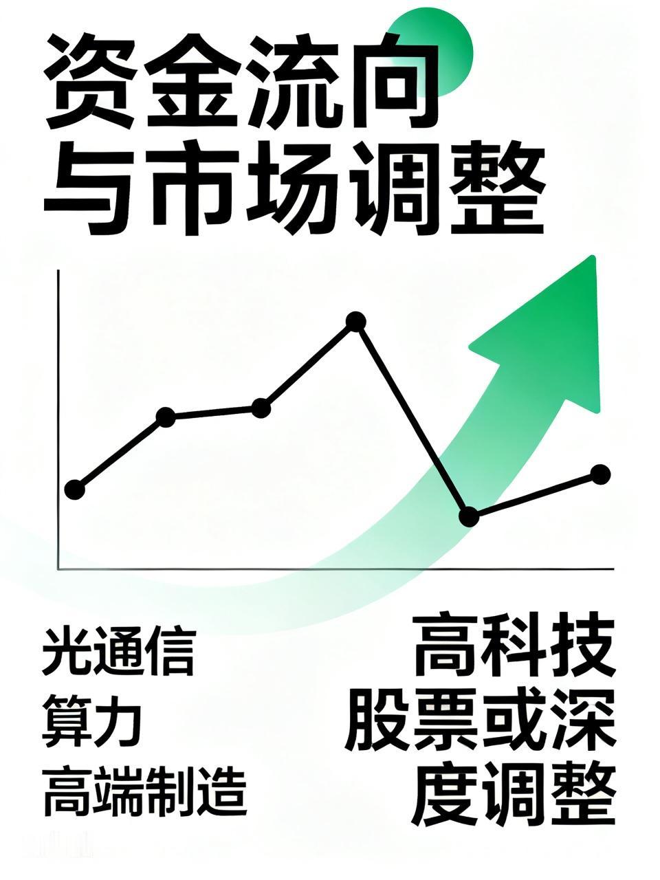 机构唱多什么，新闻报好什么，股民反而要多心了。这样的一唱一和可能要出现资金大挪移