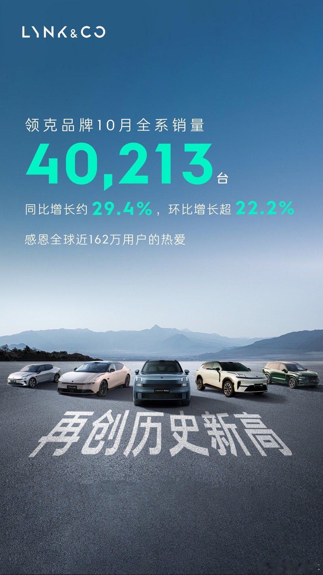 领克10月全系销量破4万台[good][good] ​​​