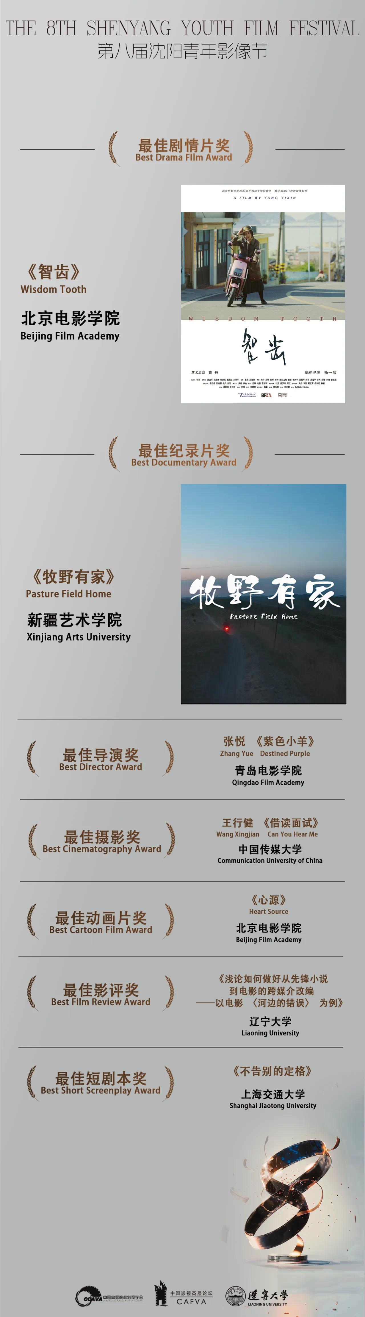 第八届沈阳青年影像节共有海内外722部作品参选，现将获奖作品名单公布如下（排名不