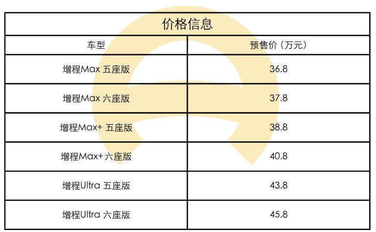 36.8万起售！问界M8预售开启
近日，小遇从鸿蒙智行获悉，问界M8正式开启预订