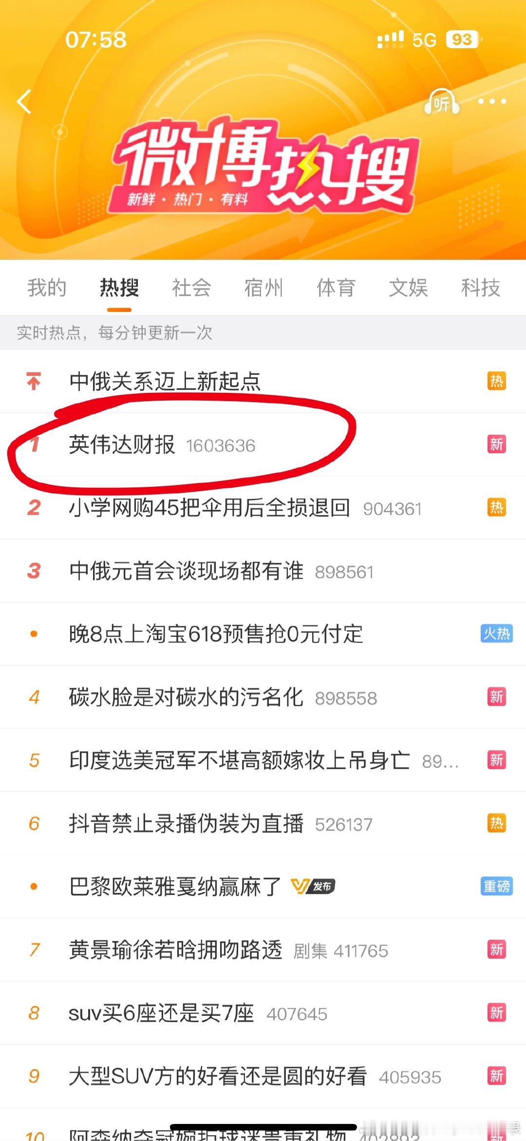 英伟达财报一大早就登上热搜第1名！大家觉得今天我们能跟涨吗？英伟达业绩超预期！