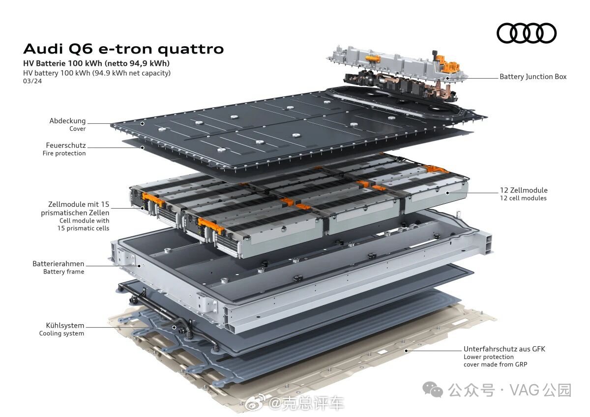 Audi Q6 e-tron：驱动系统与预测式热管理的工程定型解析奥迪