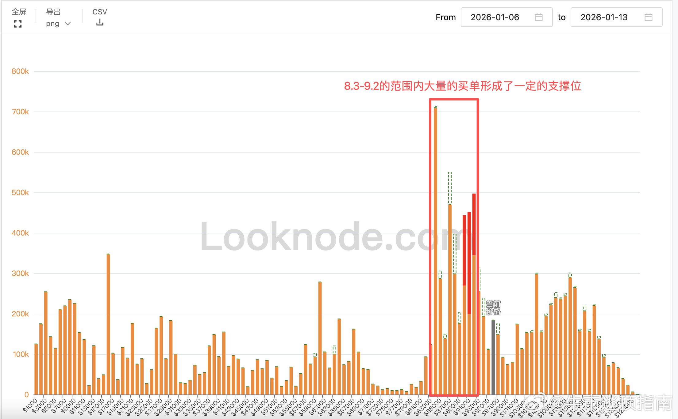 我回来了，兄弟们因为今天特殊行情，加更一条，后面也基本上会每天继续更新今天主要给