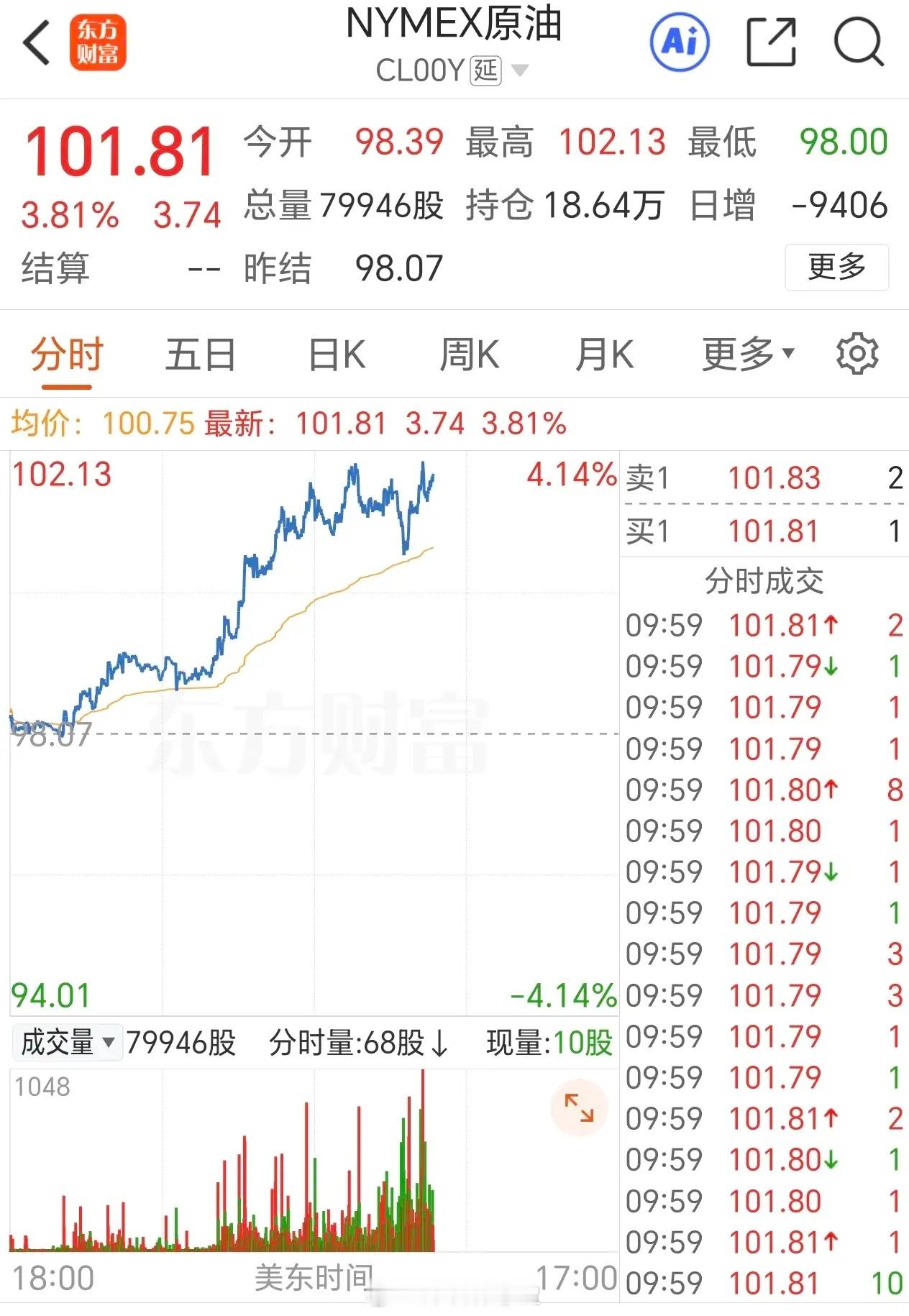 原油大涨3.81%！欧美股市普跌，黄金也跌，原油大涨！跷跷板再次上演！说实在的，