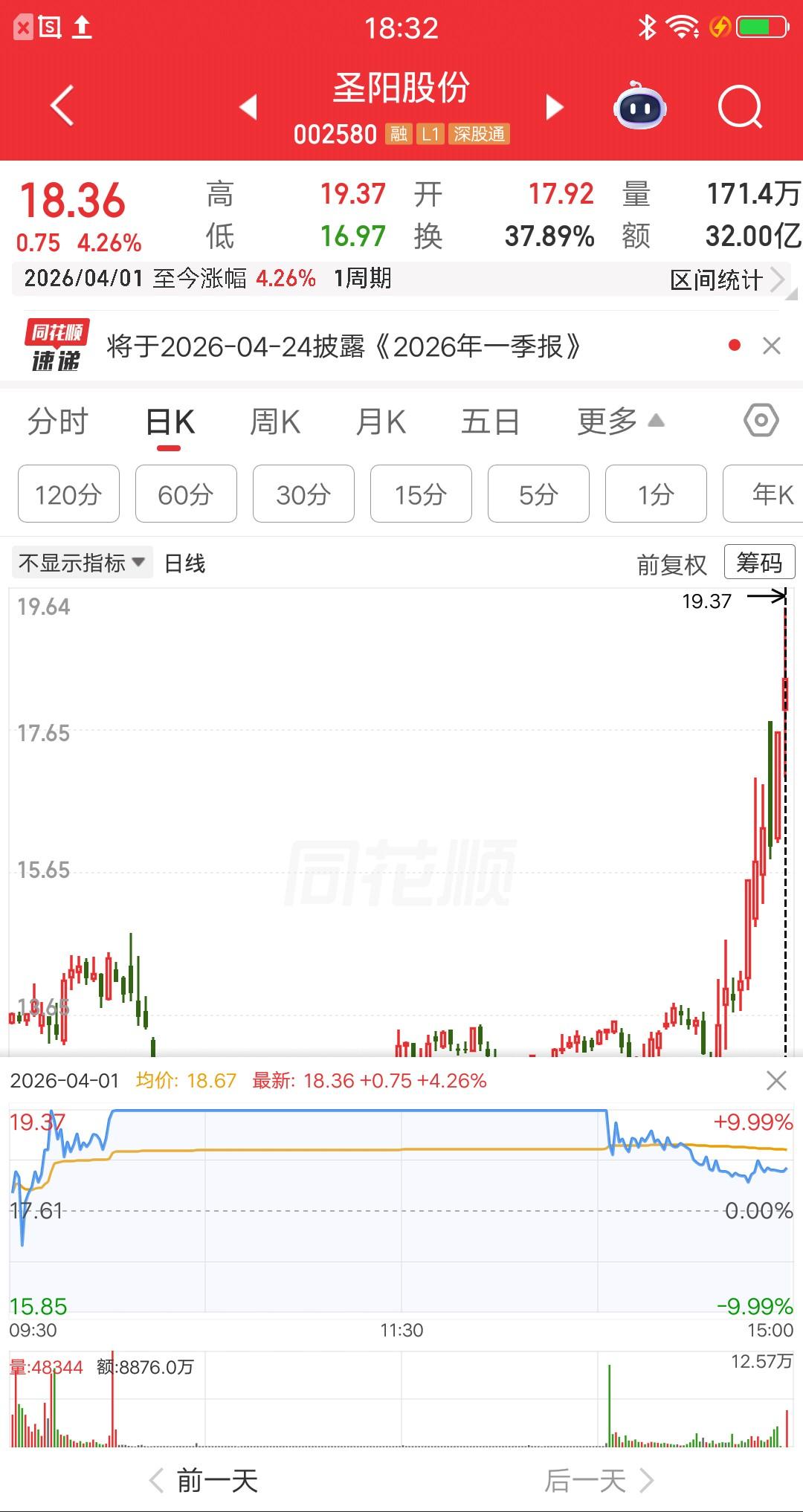 一位江苏股民今天打板买了圣阳股份，他昨天复盘的时候，认为圣阳股份是日线弱转强。周