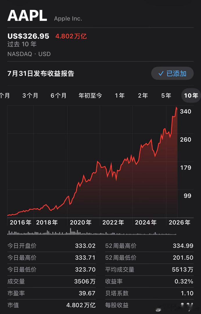很多人总热衷于在投资市场钻研各种复杂博弈，仿佛操作越繁复，越能彰显自己的智力。大