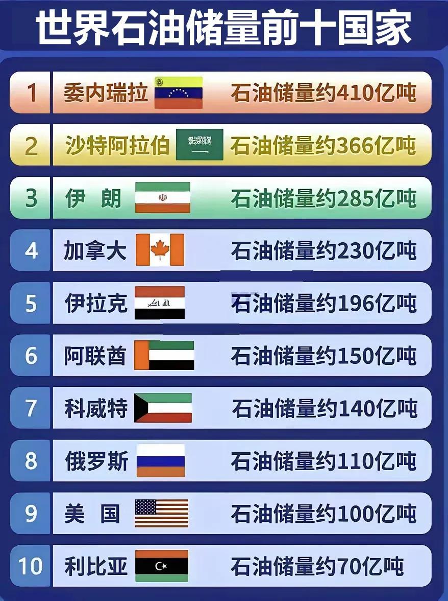 美国石油储量全球第九，为什么不用自己的，非要抢别人的？

原因是由于美国的页岩油