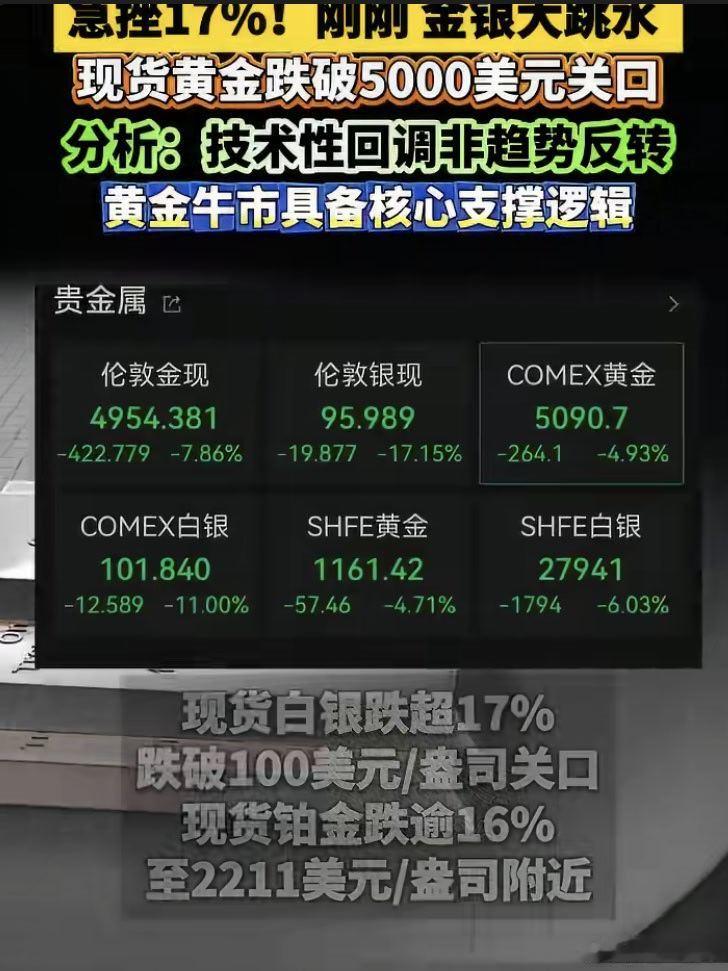 专家称金价大跌是牛市调整  跌麻了跌麻了！但这次是情绪上的一次大宣泄，金银牛市逻