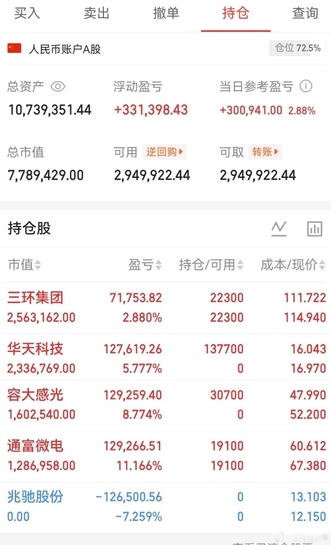 兄弟们！三环集桃姐下午将会下车，中午复盘发现一辆新车。想要上车的兄弟姐妹们这条帖