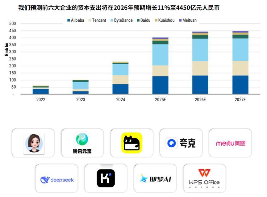 在AI淘金热里，最稳的买卖还是卖铲子。台积电很明显是那个铲子垄断商，其先进的Co