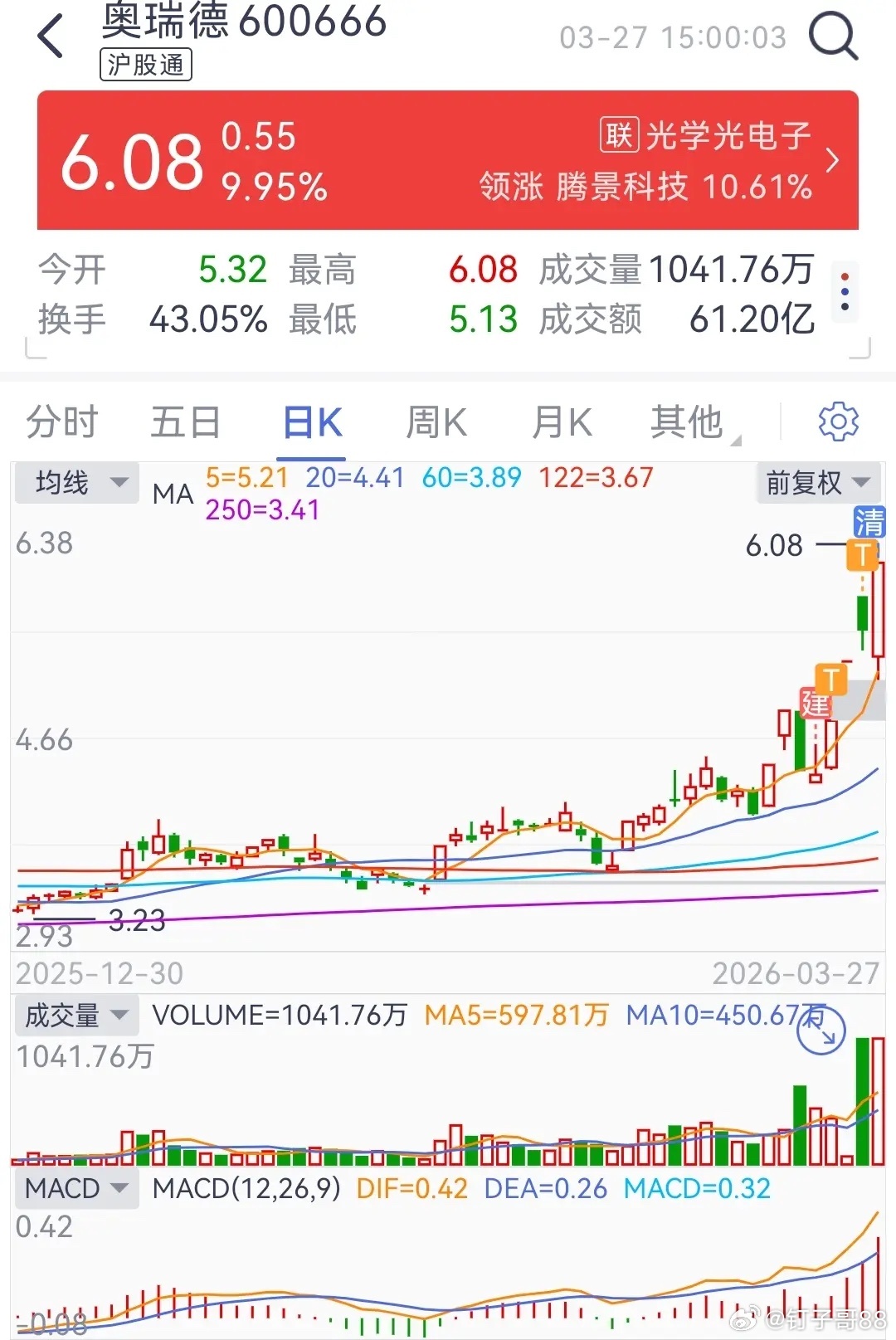 在这市场里，所有热闹的本质是价值流动，资本永远透露着半冷半热，不是非黑即白。 