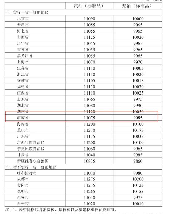 河南的老司机们注意了！4月7日24 时油价又要调整，很多人一听说涨价就急着去加油