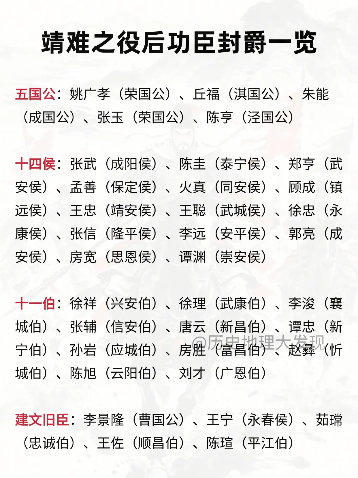 靖难之役后功臣封爵一览。