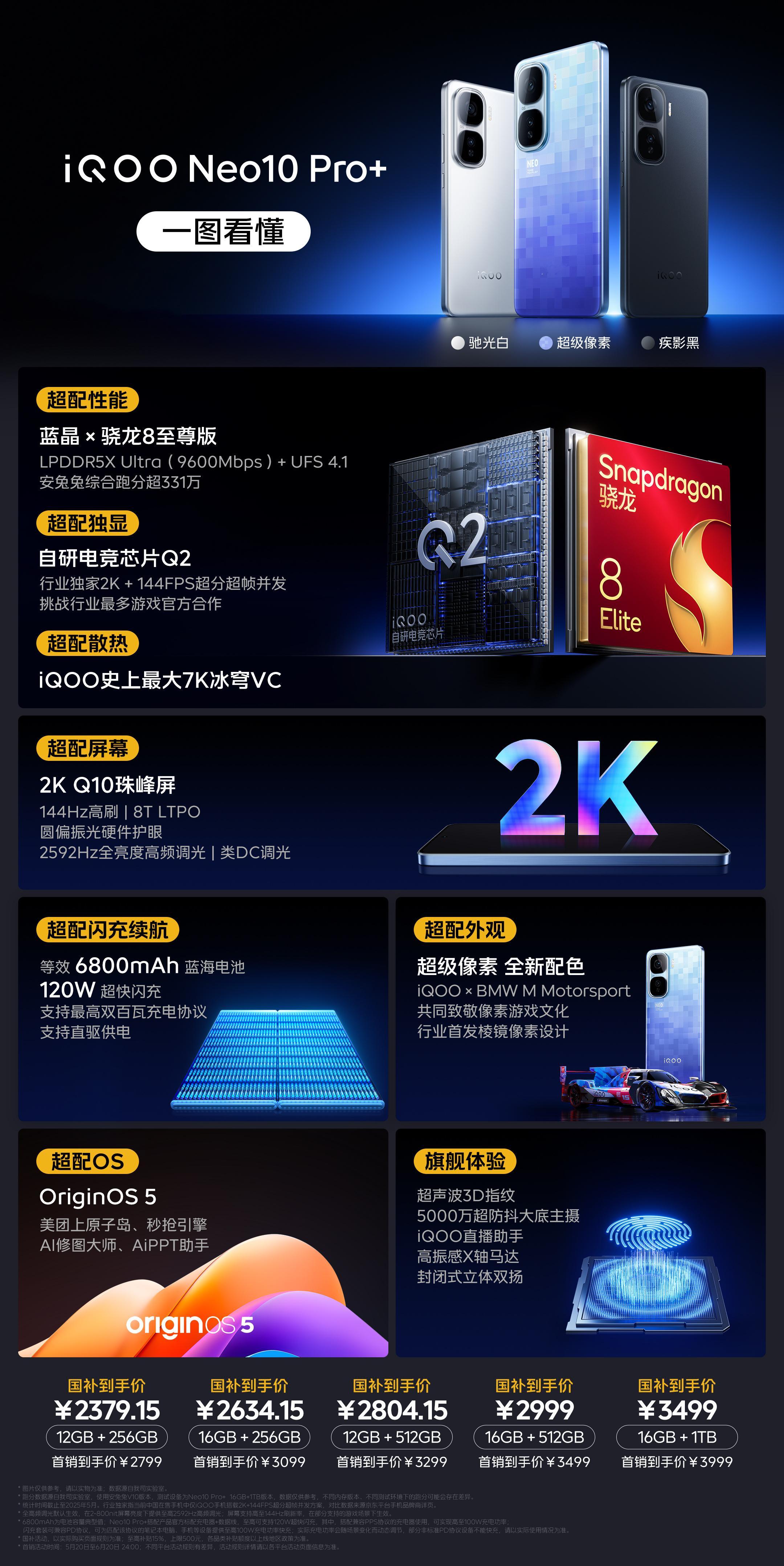 iQOO Neo10 Pro+售价2799元起（12+256）骁龙8至尊版，2K
