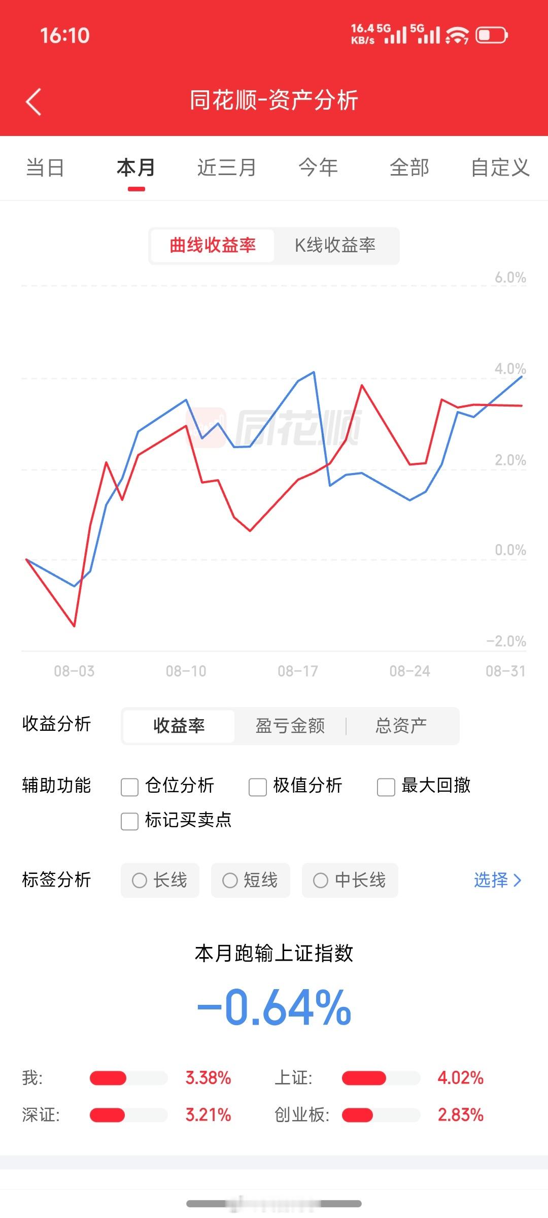 8 月份大富翁游戏收尾！还可以！没输当赢！[笑cry]7 月 和 8 月终于扭转