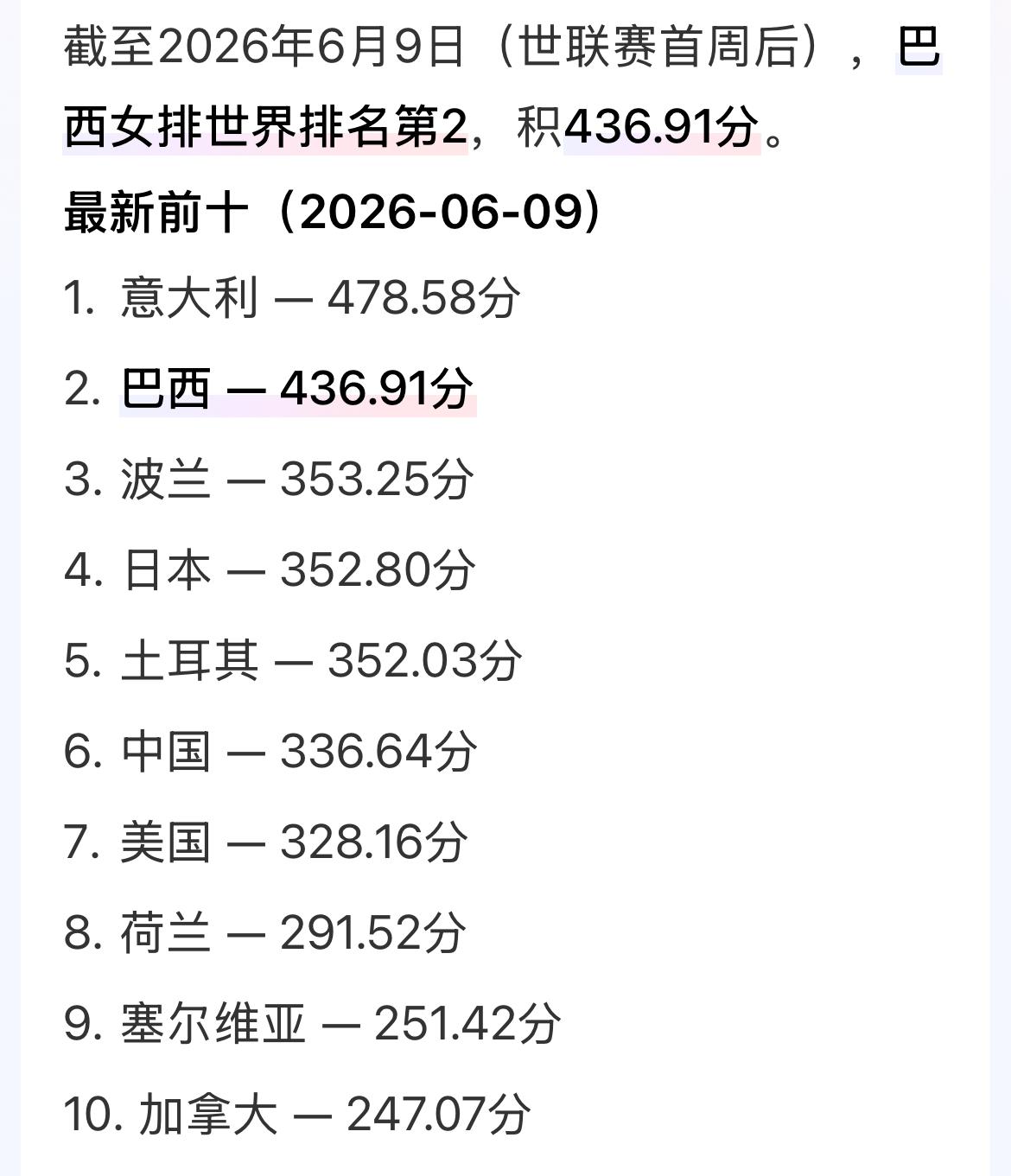 中国女排以1:3输给世界排名第二的巴西女排后，某域的人好像抓到一根大棒，拼命攻击