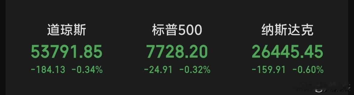隔夜美股三大指数全线下跌，跌幅不大～～～影响不到大A！[灵光一闪]