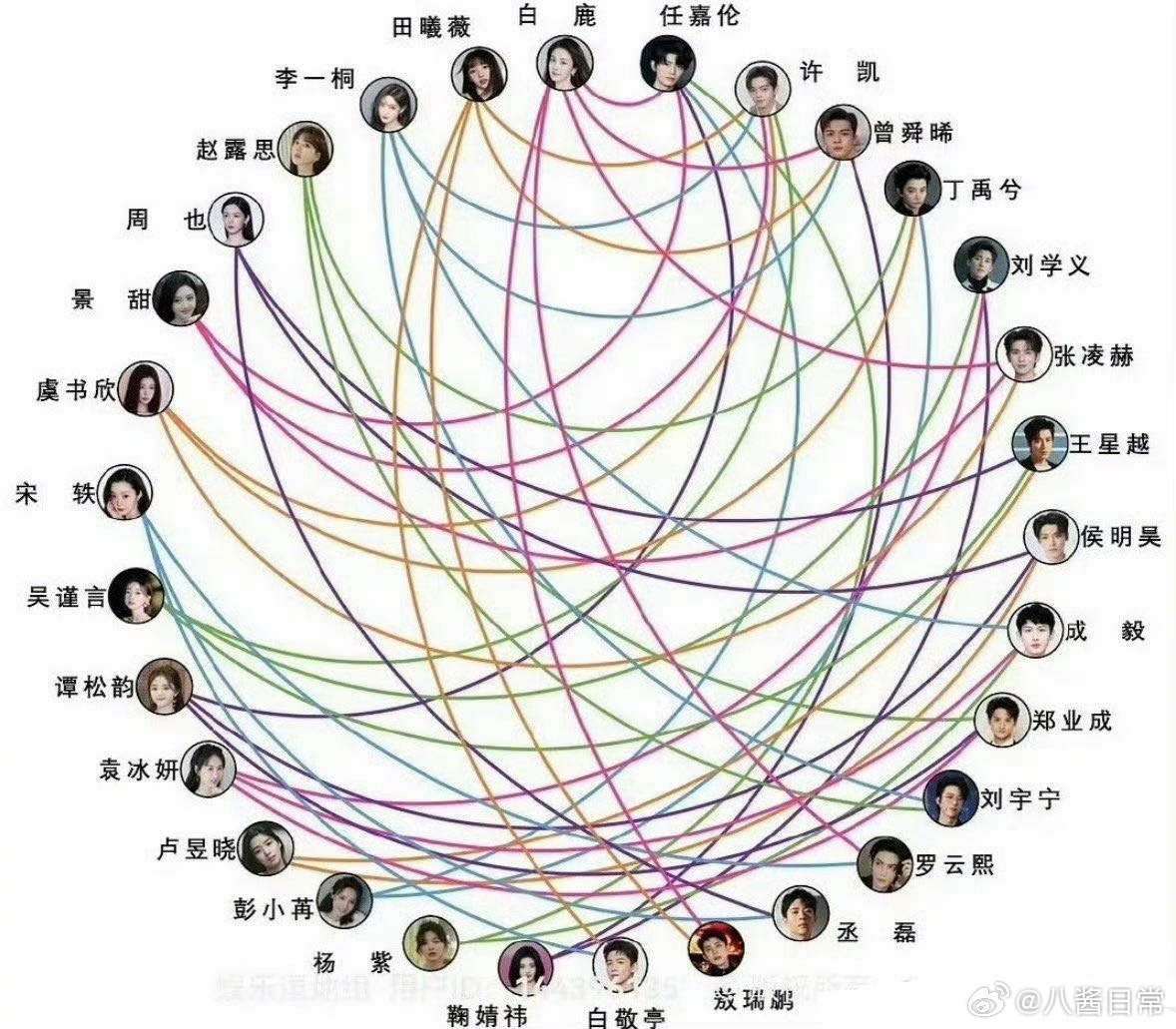 内娱吻戏关系网 