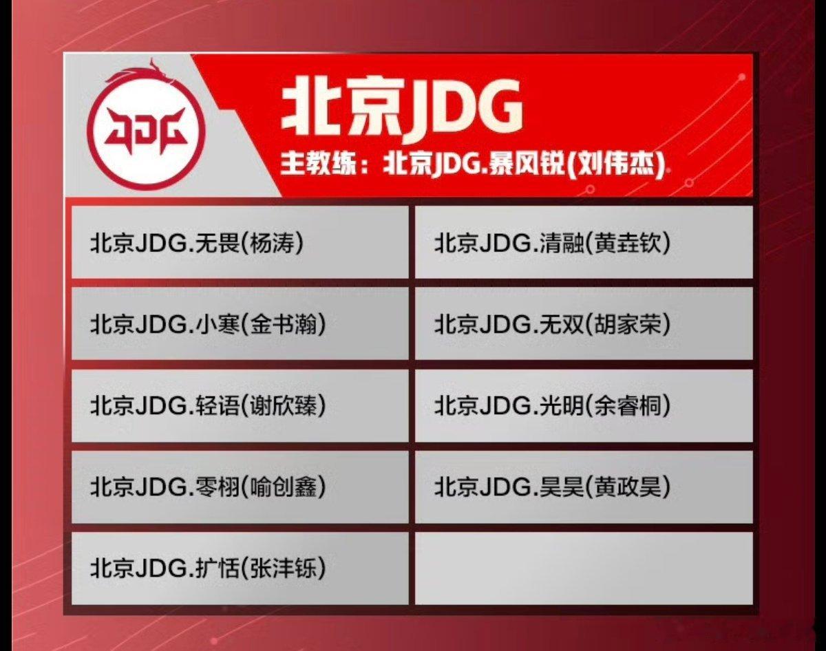 🔴夏季赛选手大名单公布❗王者荣耀2026KPL夏季赛KPL