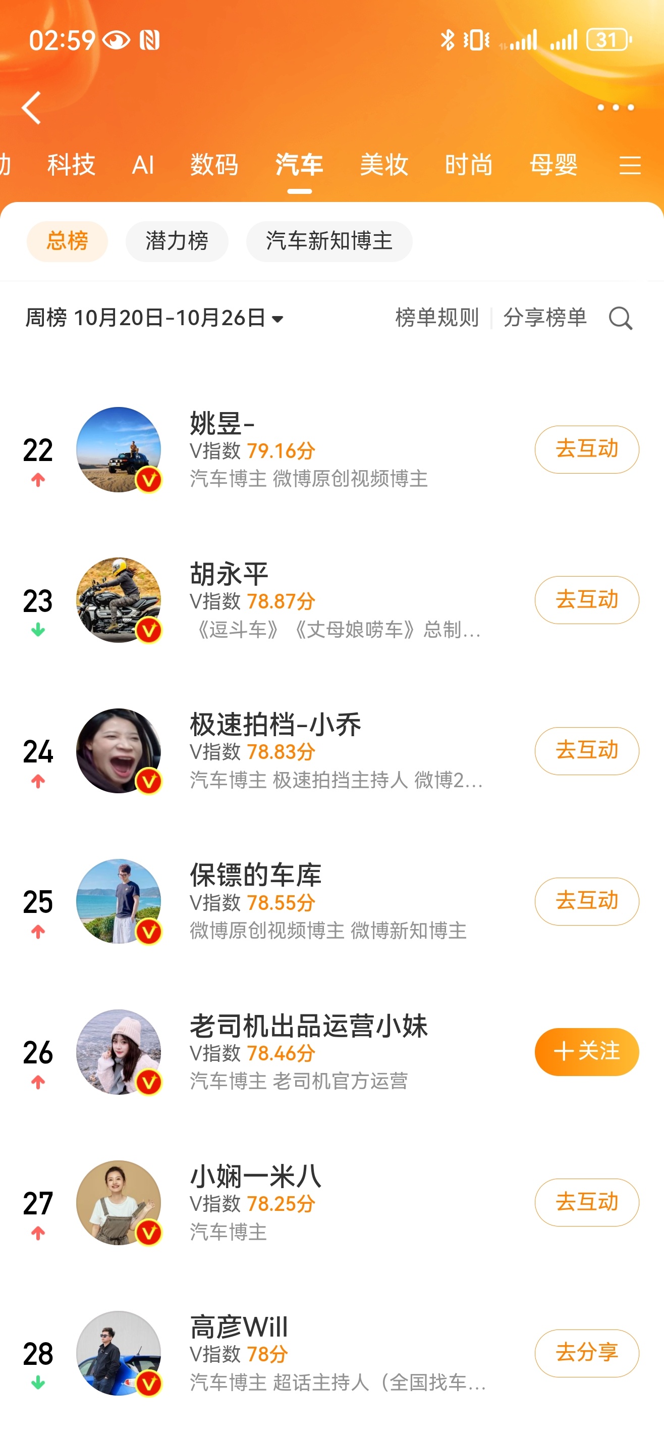 刚注意到这个周榜单掉了很多得卷起来了[泪奔] ​​​