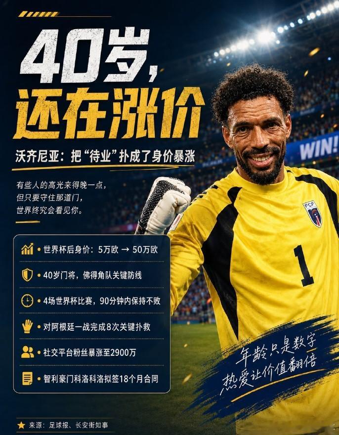 佛得角门将有新工作了佛得角门将身价暴涨1000%  身价暴涨1000%！40岁佛