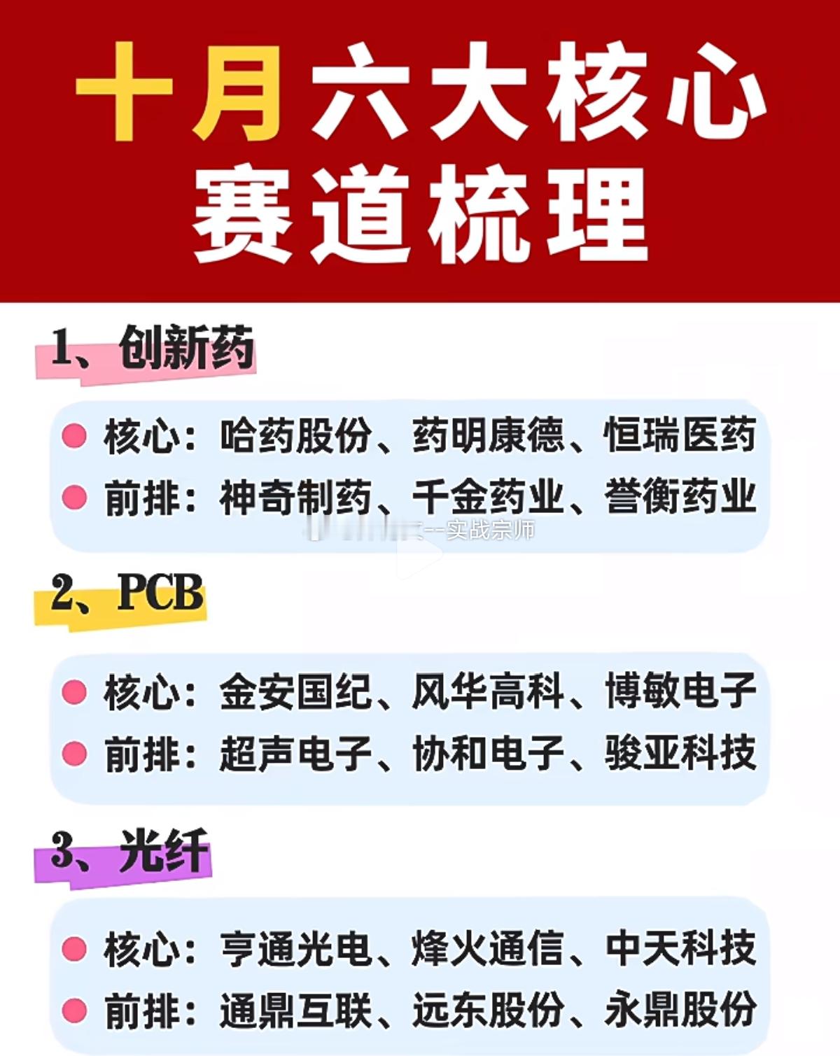 十月六大核心赛道梳理1、创新药核心：$哈药股份 sh600664$ 、药明康德、