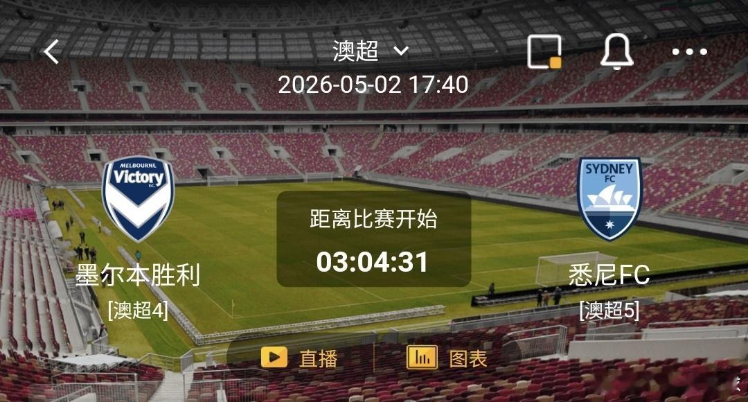 墨尔本胜利vs悉尼FC 一、墨尔本胜利 有利情报- 比赛节奏偏开放：近10场正赛