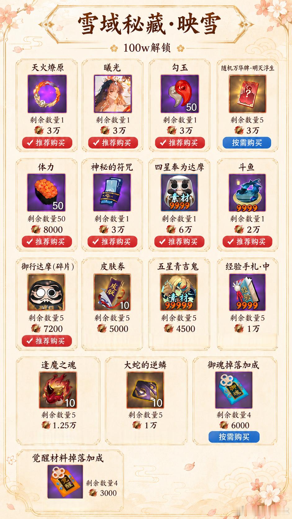 阴阳师手游超话创作官acg优创官 【执火燎原】sp铃彦姬活动，1阶段积分获取明细
