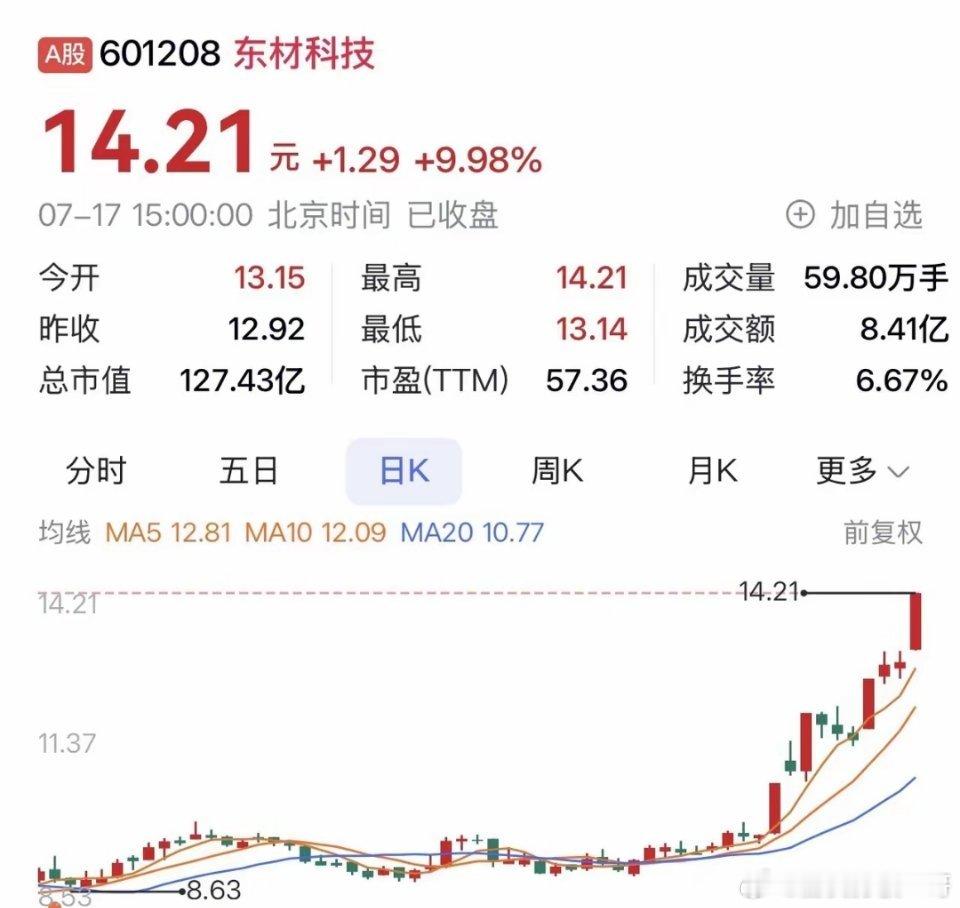 特朗普被确诊患静脉疾病“东材科技：核心材料锚定高端供应链，业绩高增夯实新材料领军