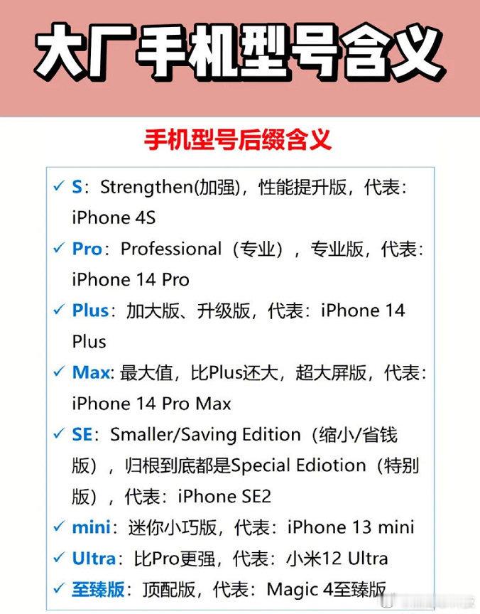 这份各大厂家型号含义很全，不过有一些型号目前已经背离了初衷定位。 #数码##科技