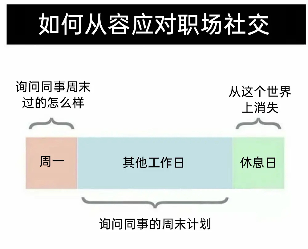 最近看到有好多找工作的好朋友，希望能够帮助到大家#meme# ​​​