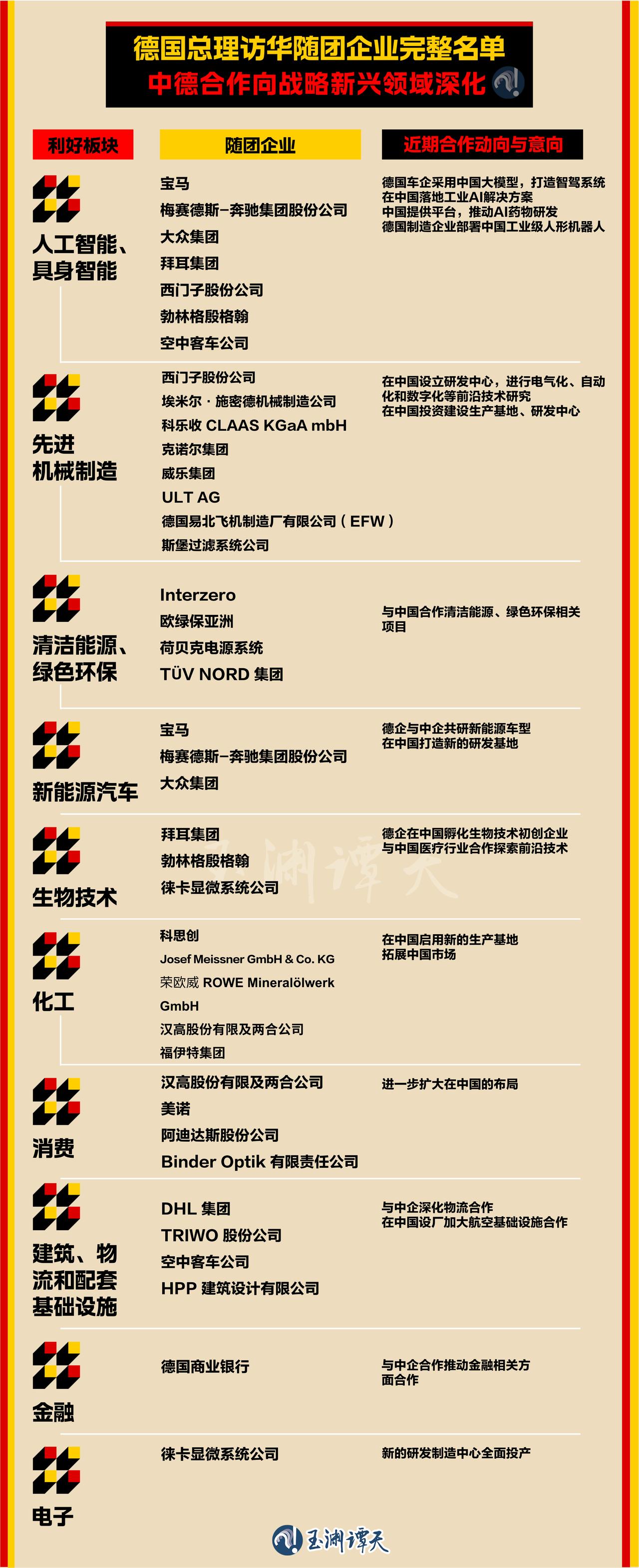 2月25日，德国总理默茨抵达北京，开启为期2天的访华行程，约30家德国企业高管组