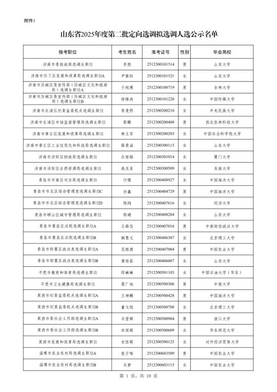 2025山东定向选调录用公示，有问题如实反映