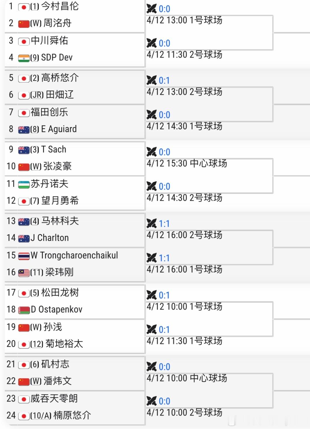 🇨🇳武宁CH50男单签表:🇨🇳孙发京3 号种子出战！ 继续向法网资格赛冲