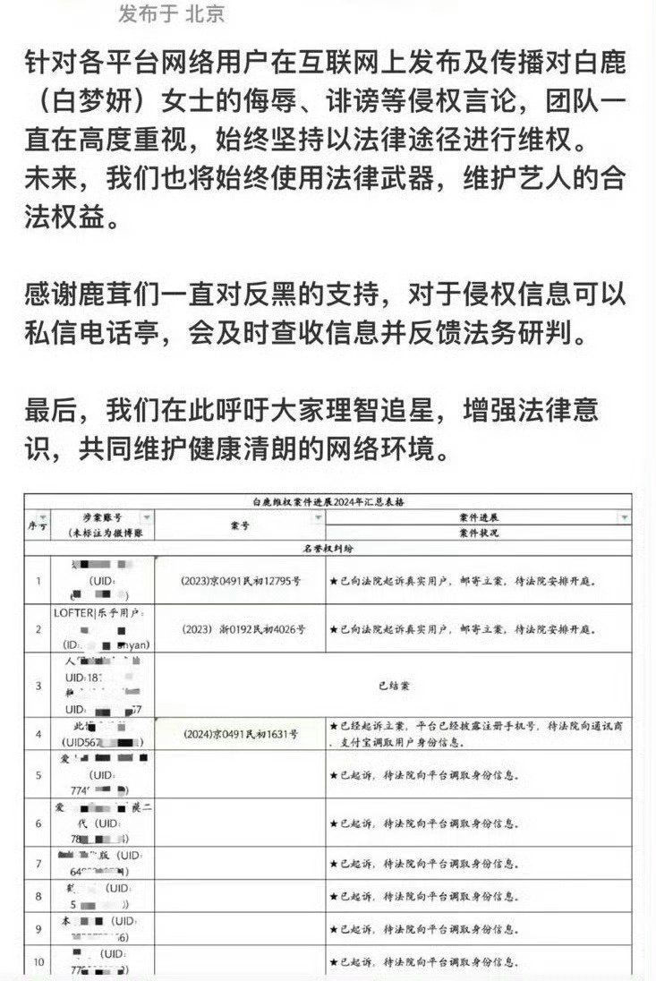 白鹿对接发布声明呼吁大家理智追星 #白鹿对接发声明# ​​​
